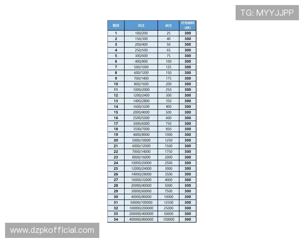 德州扑克中大小盲注的关键作用及其应对策略，助你稳步提高胜率